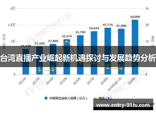 台湾直播产业崛起新机遇探讨与发展趋势分析