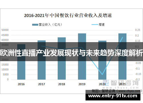 欧洲性直播产业发展现状与未来趋势深度解析